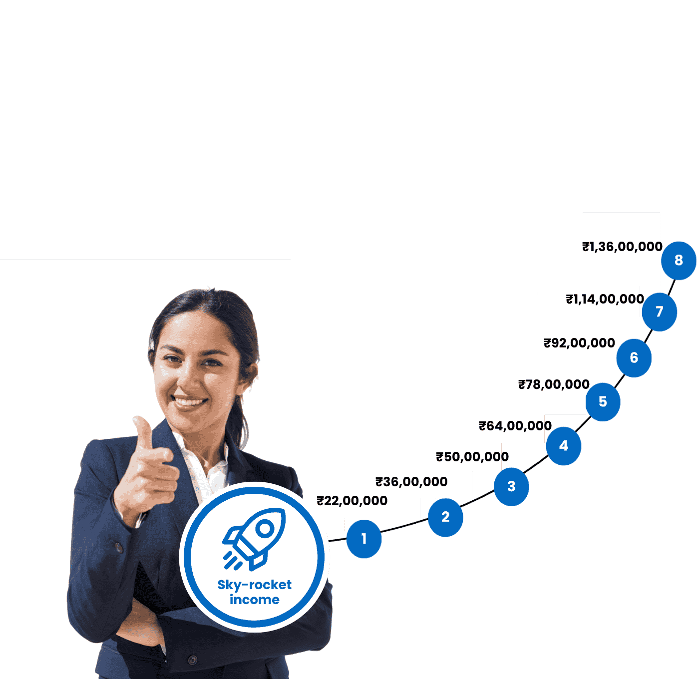 tata-aia-life-insurance-advisor-salary