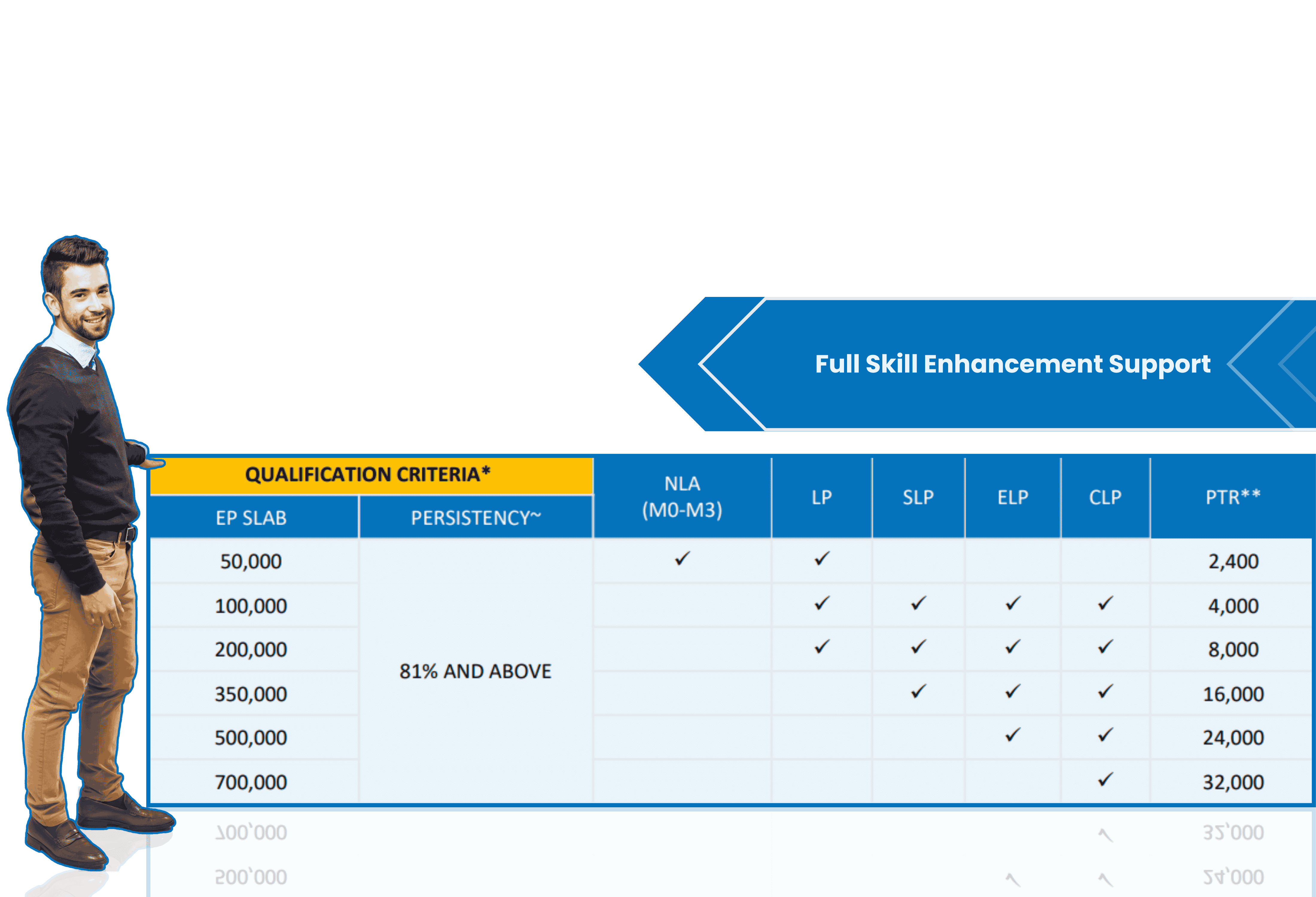 tata-aia-advisor
