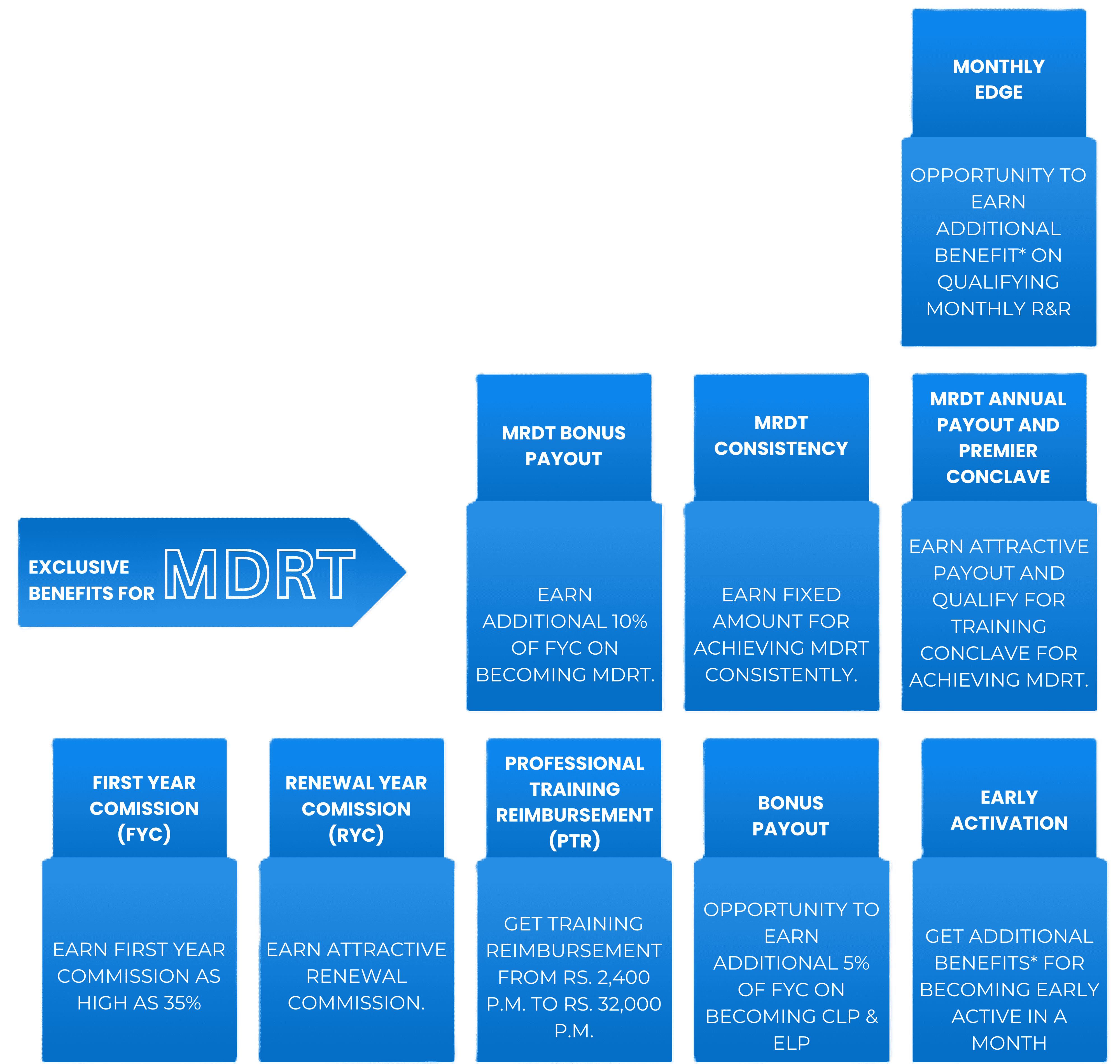 tata-aia-mdrt-benefits